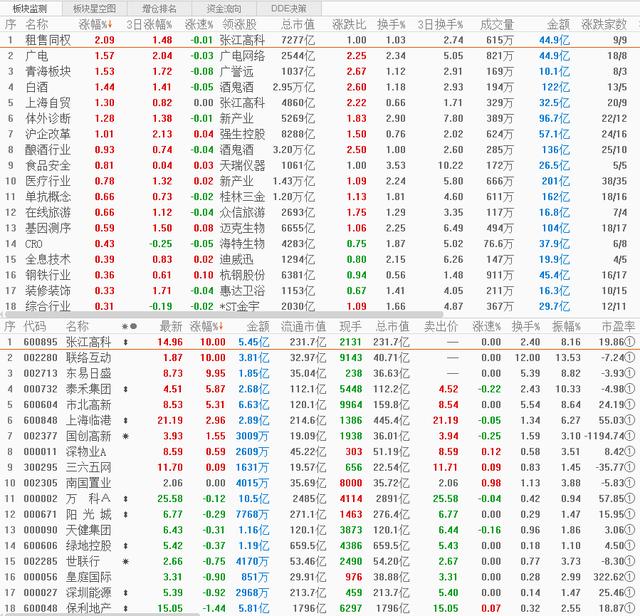 科技股■科技股调整是爆发前的征兆，收回的拳头才更容易发力