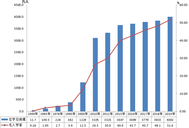 #硕士研究生#全国有多少在读硕士博士？你的学历超越多少人