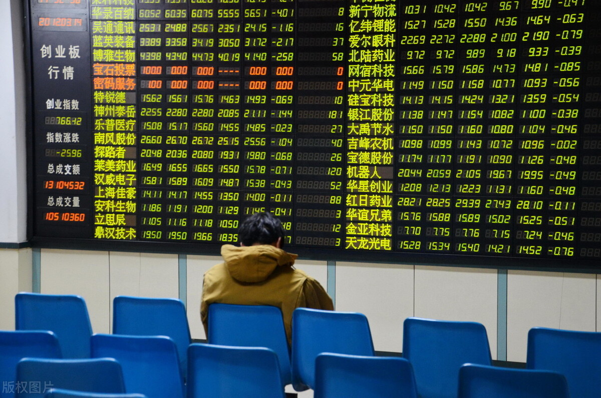中國股市：今日上演“過山車”行情，明日或迎“開門黑”？警惕-圖4