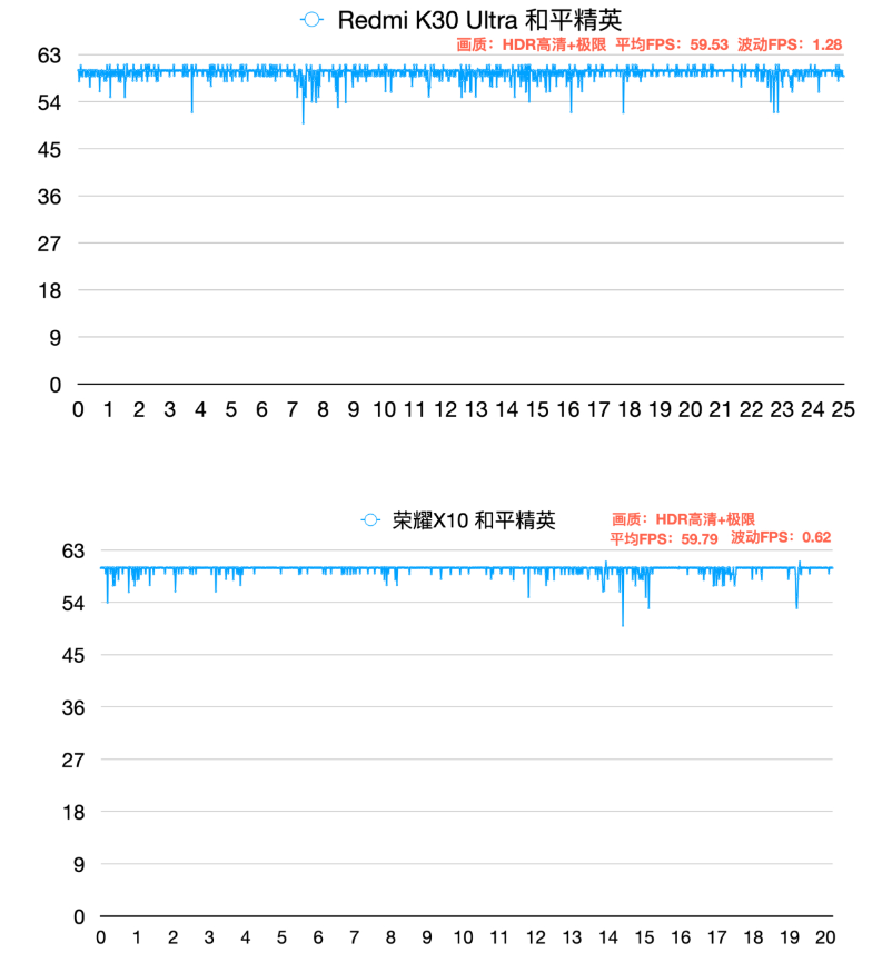 华为手机|9月份几乎0差评的华为手机，学生党直接买第2款，第3款最良心！