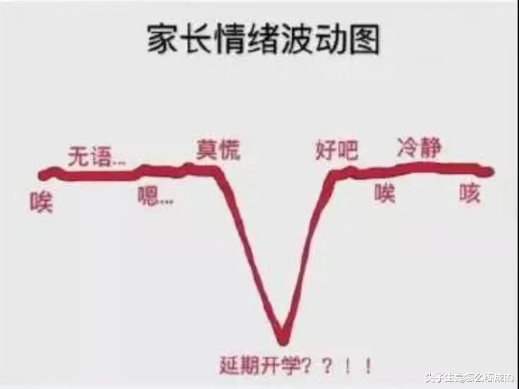 「」全国开学情况:17省开学时间明确,7省4月初有望,10省市还需等待