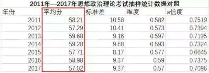 考研：B区调剂大热！21考研难度上升！