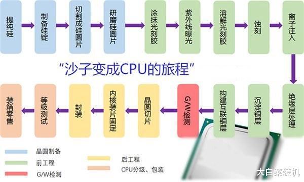 #CPU#AMD声明：拼多多无锐龙CPU授权！是假CPU？内行：反正不可能造假