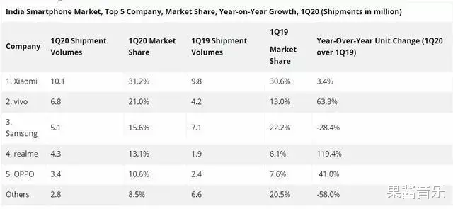 『印度』印度三哥在抵制中国货这块，到底闹过多少蠢笑话？