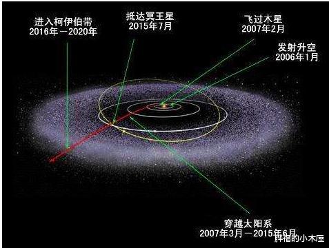 太阳系|飞行65亿公里，地球最快飞行器传回的照片，为何突破人类认知