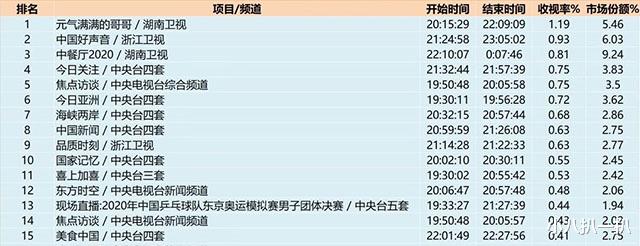 戏曲|中国好声音2020：顶流加盟实现年轻化，冠军导师大概率姓李