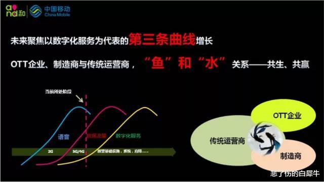 中国移动|中国移动编年史：2014年，这一年，我们不黑中国移动