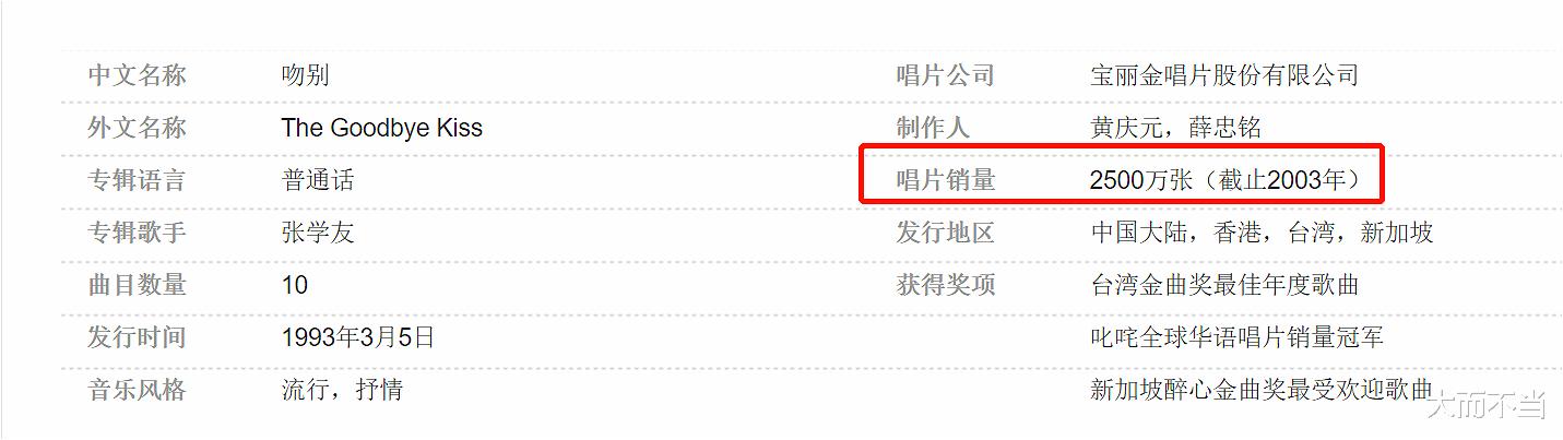 刘德华|1993年刘德华张学友同年发片，《真情难收》与《吻别》火山撞地球