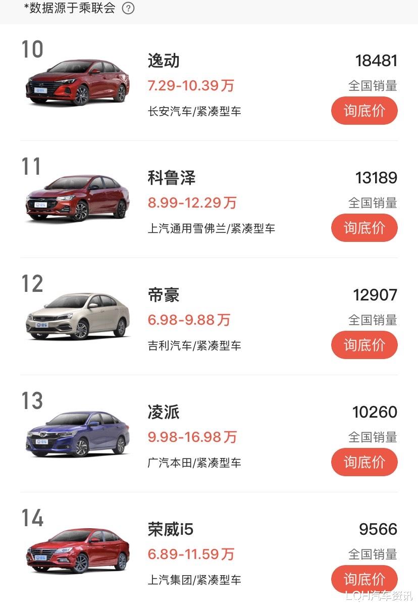 长安汽车|长安真正的“黑马”，顶配仅10万出头，一公里才3毛多