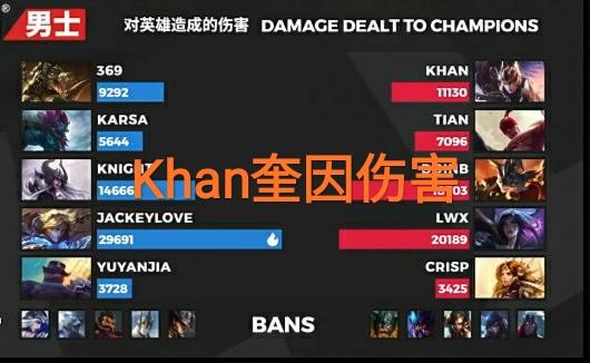 lpl|LCK第一和LPL第一的差距，“同为奎因，天赋和伤害却大相径庭”