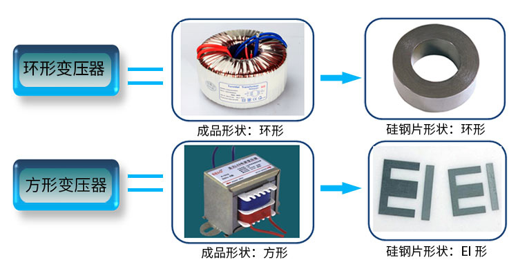 |环形变压器与方形变压器的区别