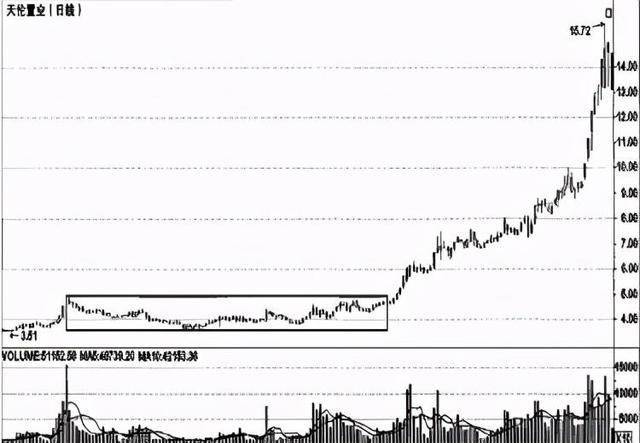 李大霄 中国股市:如何辨别股票有没有庄家入驻,看懂跟庄吃肉,与庄共舞