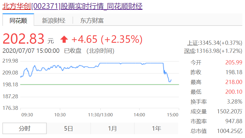 Apple Watch|三星营运表现乐观，外资称半导体动能仍在