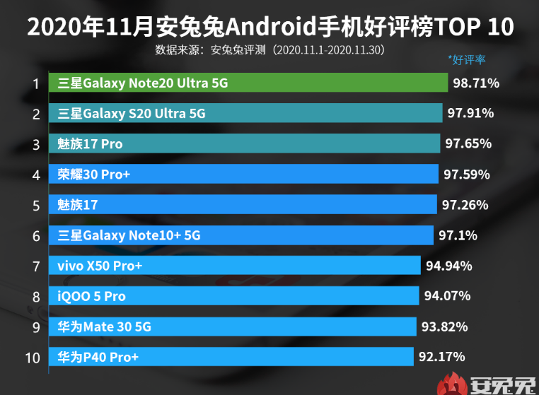 小米科技|全球第一的手机品牌遇冷，新机好评率超越华为，却在中国销量惨淡