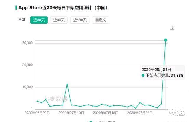 苹果|被中国要求执行“规定”后,苹果正式发话,外媒:英国好欺负?