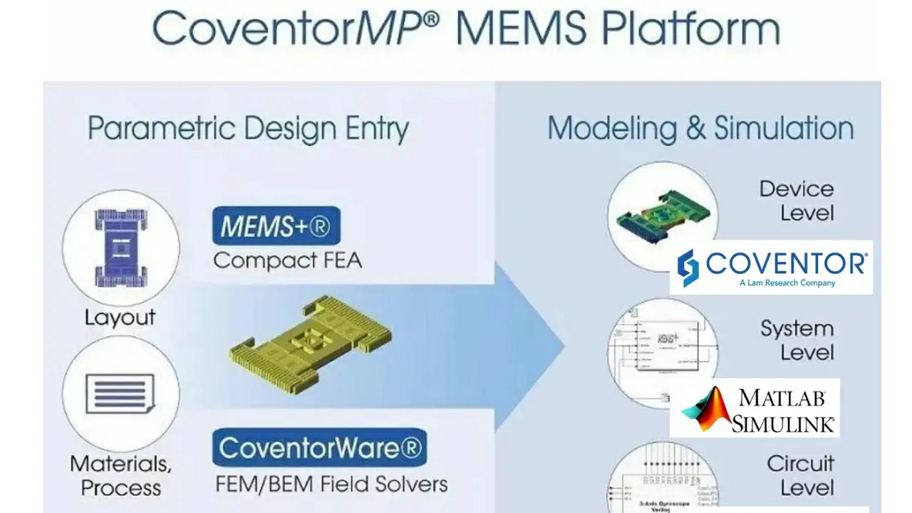 软件|中国制造，不仅缺芯片生产设备，还缺工业软件