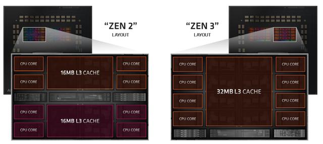 CPU|实力反转，锐龙5默秒全！ZEN3架构为何能独孤求败？