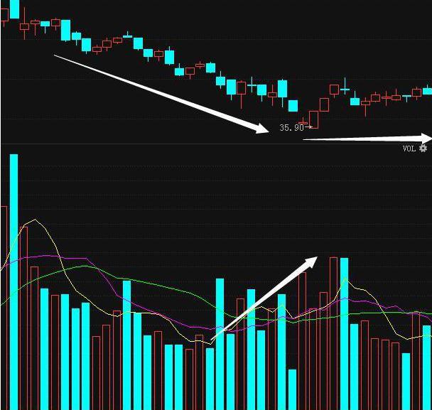 股价|中国股市最赚钱的人：用最“笨”方法区分洗盘和出货，招招救命！