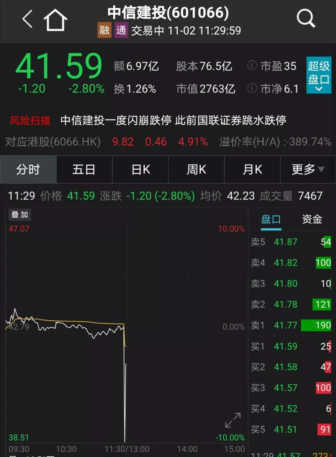 退市|中央定调退市，一件大事将发生！