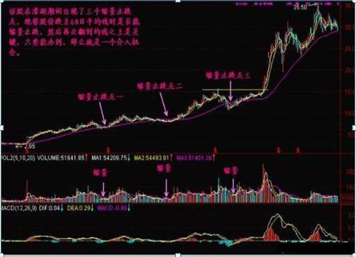 #缩量#中国股市“捡钱时代”到来：3000点以下轻易看空，不是傻就是坏？
