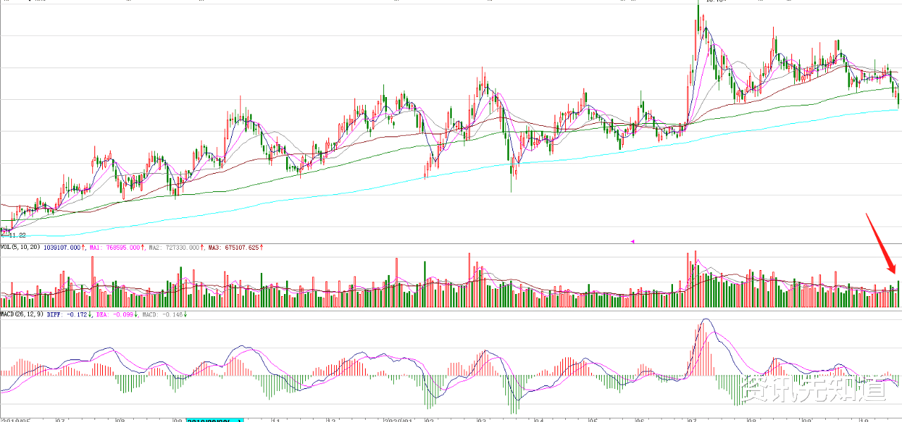 A股|恐慌性下跌之后，下周A股如何走？