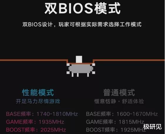 笔记本电脑|5700XT顶级非公能打2070S吗？