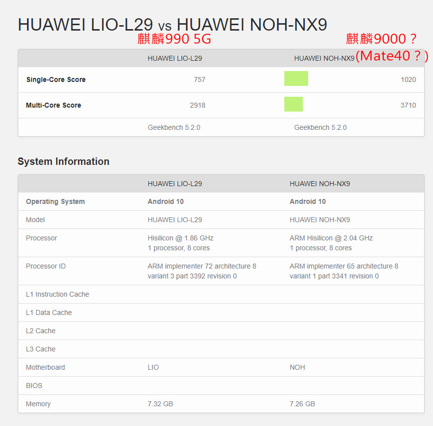 GPU|华为Mate 40系列跑分曝光：GPU性能大幅提升