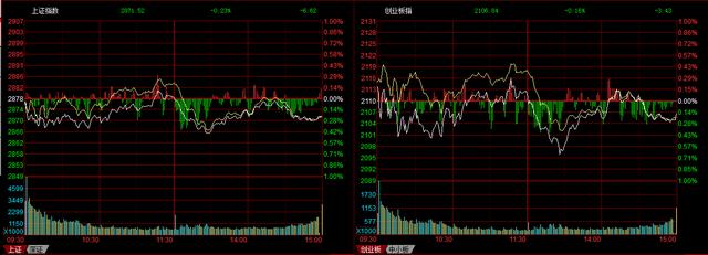「毛利率」农林行业:33只市净率低(名单)毛利率高、每股收益稳定一览