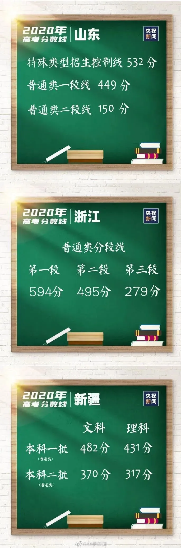 高考|高中三年，每个阶段考多少分才正常？快对比一下