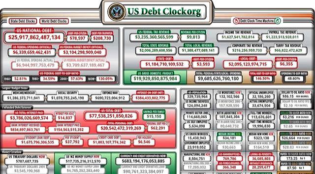 『美联储』美国30天放水14万亿, 美国债务激增3万亿, 但偿债费用却在减少, 为何