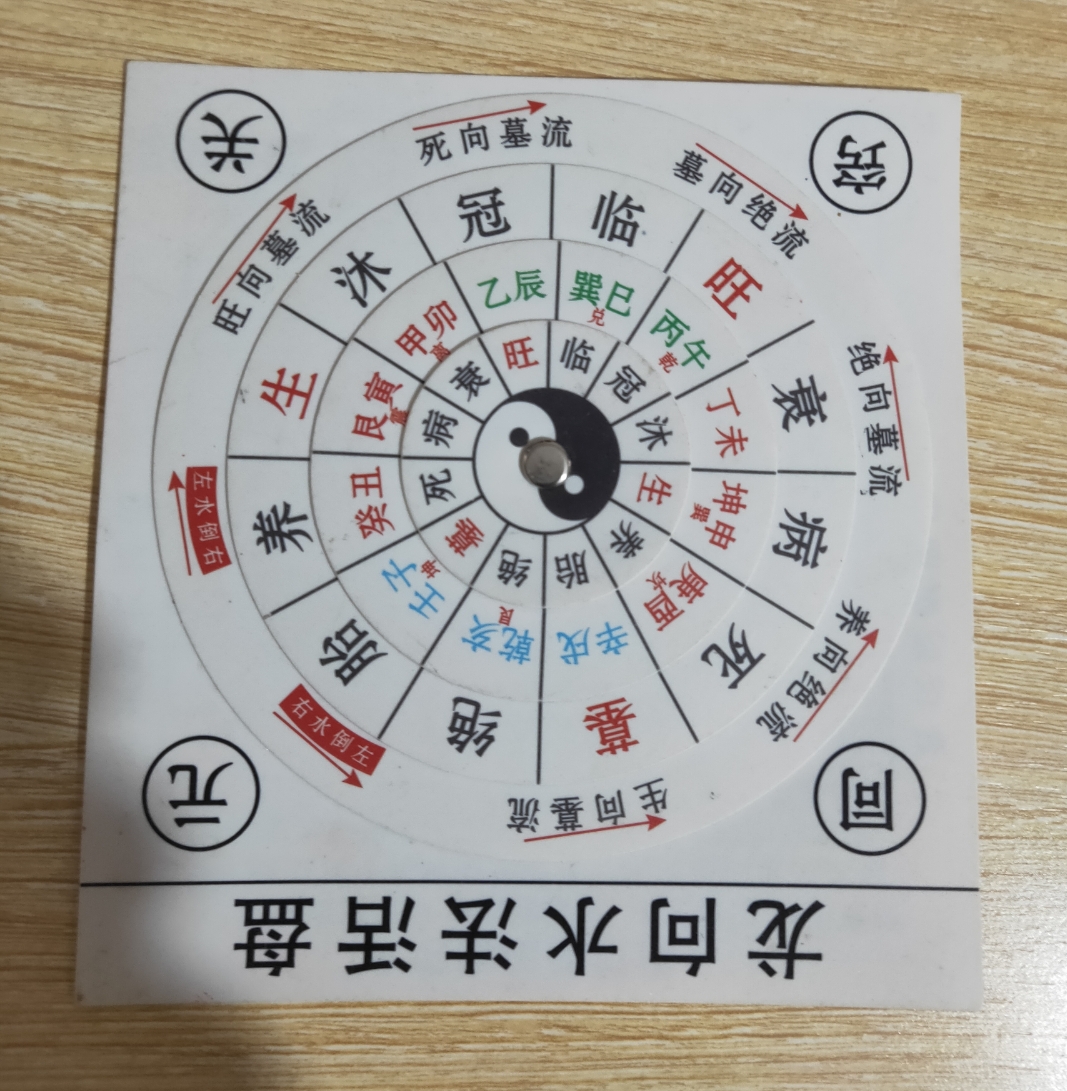 双山五行及左右旋之三合长生,挨星天卦,玄空卦