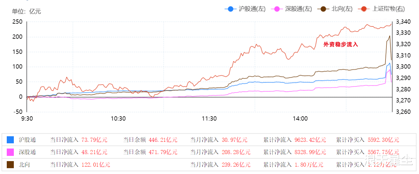交易|2020.09.21 沪指意料外大涨！难道要领涨全球？