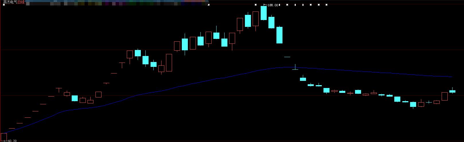 「高送转股」吃到华盛昌大肉后，下周关注一支次新高送转龙头