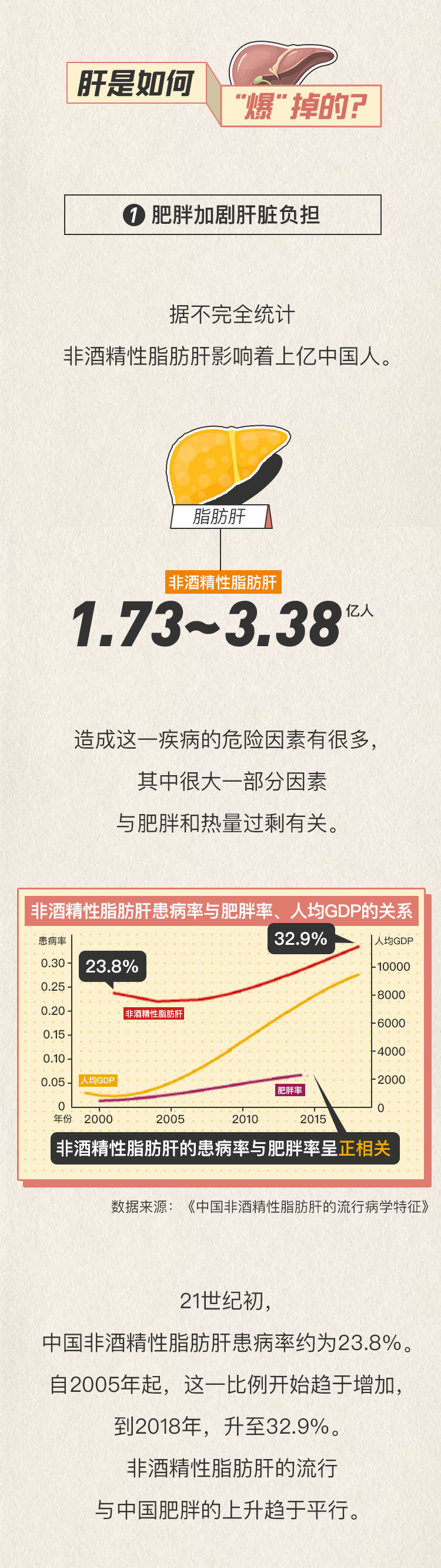 肝癌|中国人真的“肝不动”了？全球新发肝癌一半在中国！