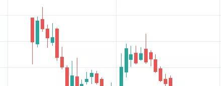 原油■抄底纸原油亏光了还倒欠银行钱？亏损谁来承担？中国银行最新回应