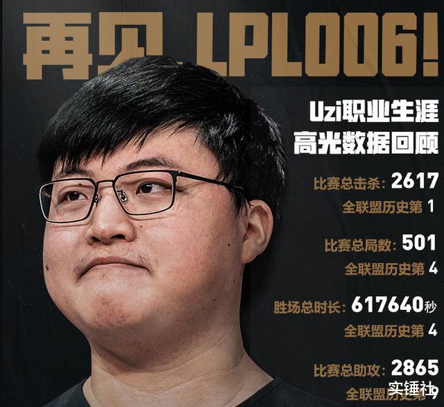 Uzi：Uzi退役LOL圈群星悲伤，阿水给小狗留言千万粉泪目！LPL第1人易主