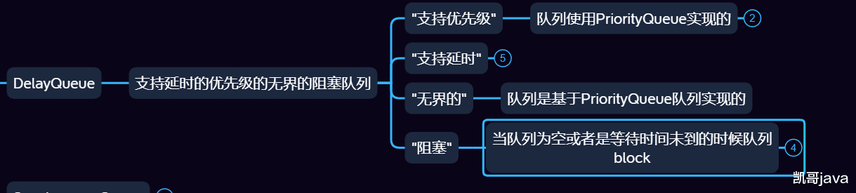 『Java』Java中常用的七个阻塞队列第二篇DelayQueue源码介绍