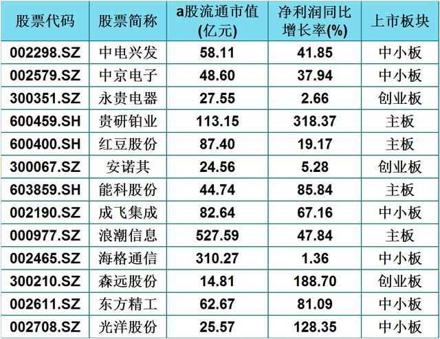 收藏|夏日中最“热”的领域！A股64家军工概念龙头名单一览，建议收藏