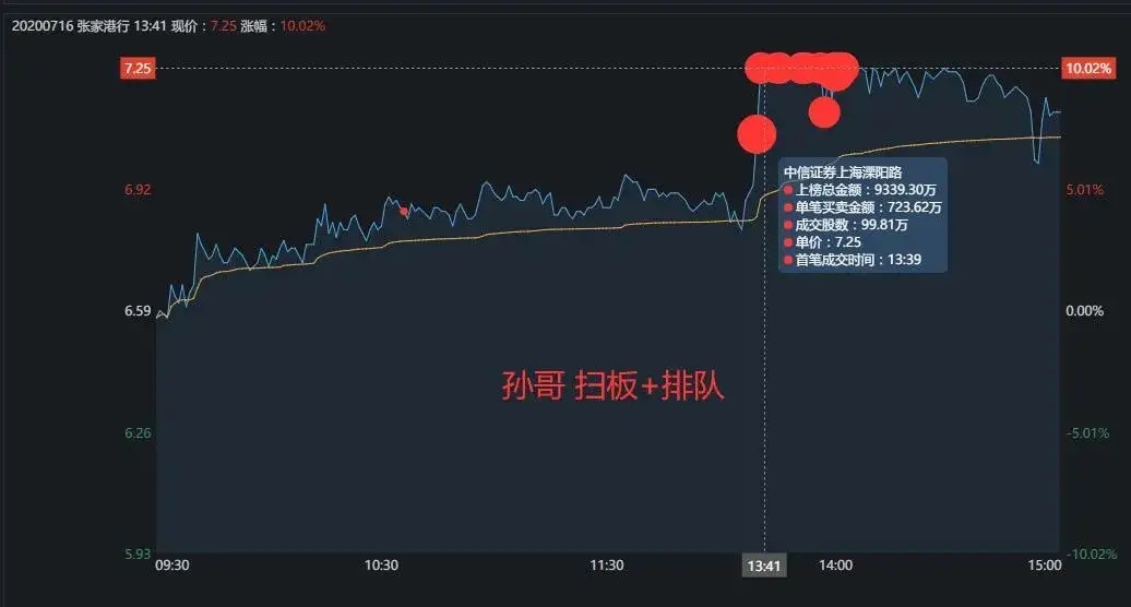 中天金融|龙虎榜：比惨！养家一股浮亏1000万，新一一股被套19%