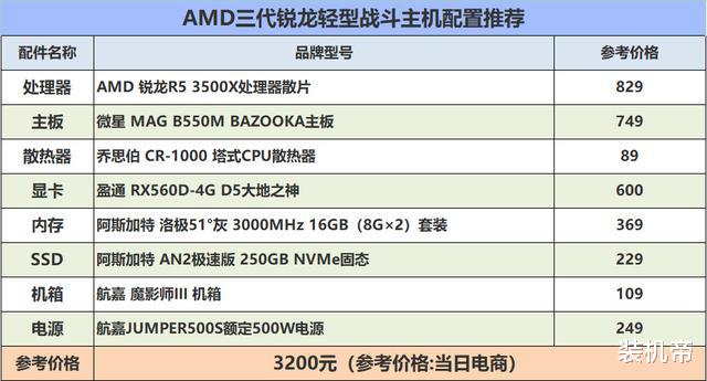 |看上去有点别扭，而实际上我尽力了！3000元三代锐龙平台推荐