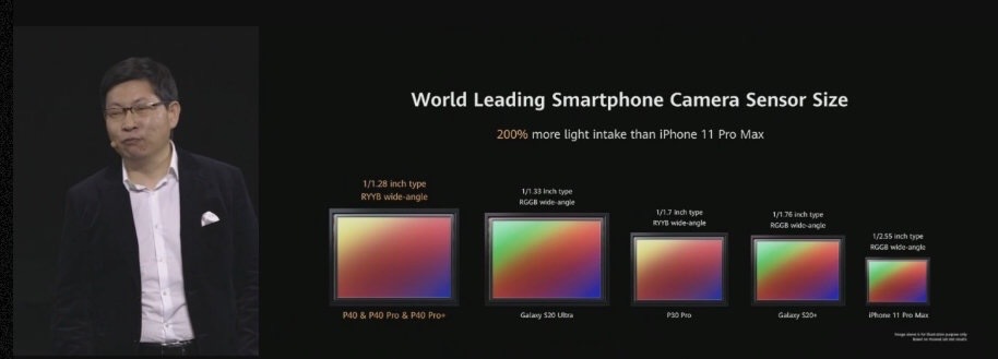 「华为p40」华为P40发布,手里的Mate30瞬间不香了。