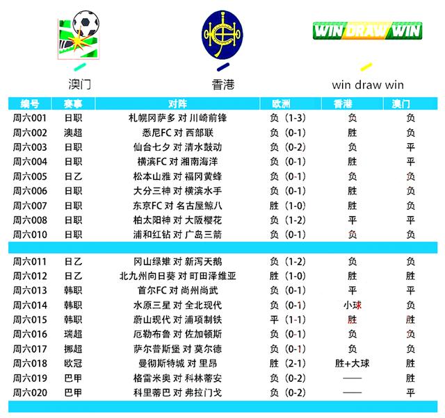 欧冠|欧冠:巴萨2比8耻辱出局,曼城今晚接着造冷