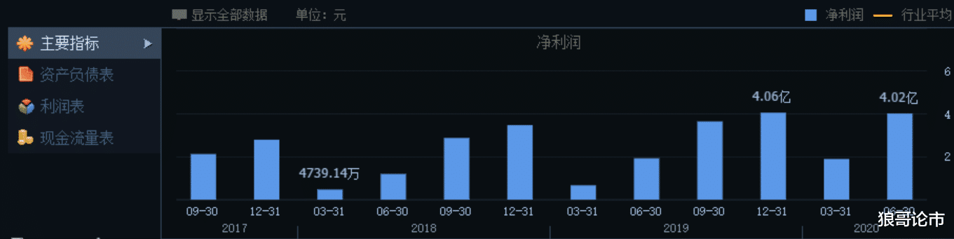 荣耀play|华为被断供芯片致芯片国产化成主题——紫光国微力挺！