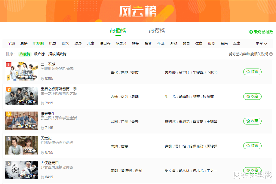 电视剧|电视剧热播风云榜：《大侠霍元甲》排名靠后，《重启》只能第二