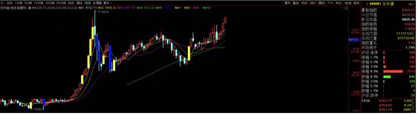 P2P：剑指6000？韭菜们，牛市才是绞肉机！