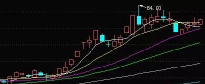 #社保#潜伏金股:(300576)、(603696)妖股即将来临的节奏