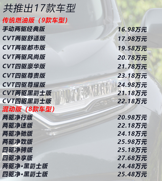 cvt|史上最强CR-V来了！17款配置挑花眼？听我的买这两款最值