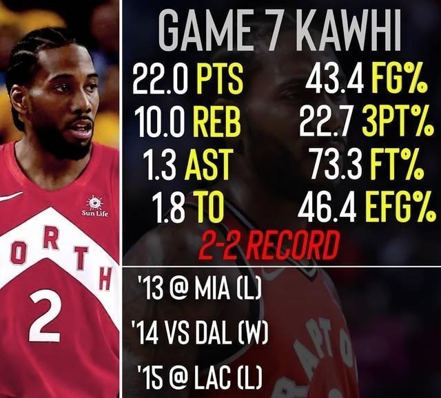 [绝杀]9次压哨绝杀，连这都是历史第一！詹姆斯怎么和乔丹争历史第一？