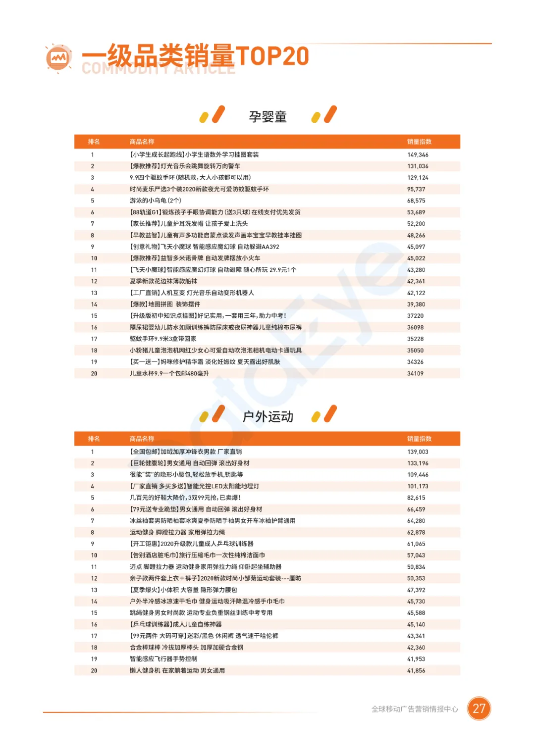 电子商务|二类电商行业整体趋势如何？2020广告投放概况