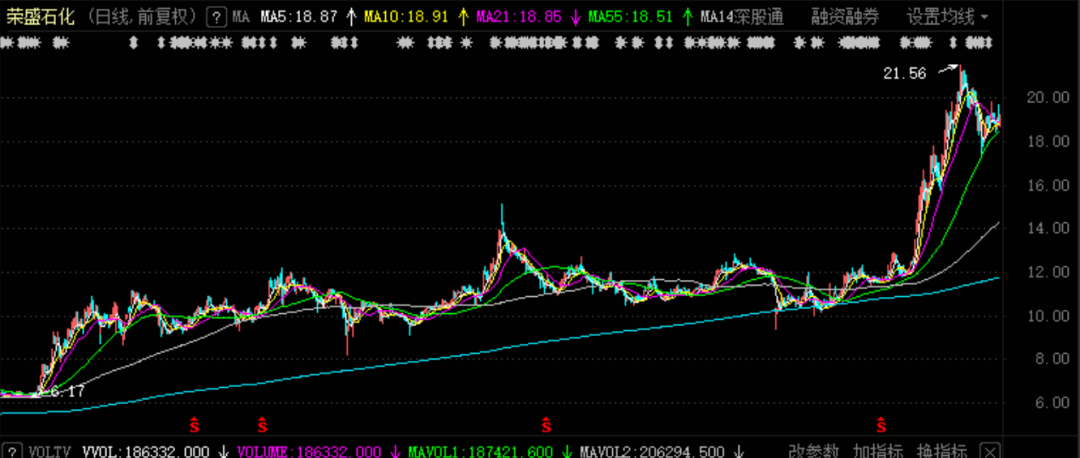 央企|第三季度业绩大幅预增的名单！